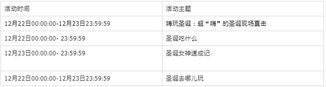 2023年淘寶直播圣誕節(jié)招商要求是什么